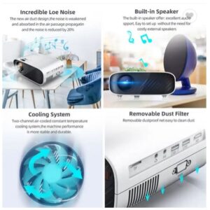 Proiettore WIFI con Estensione della Garanzia con Estendi +